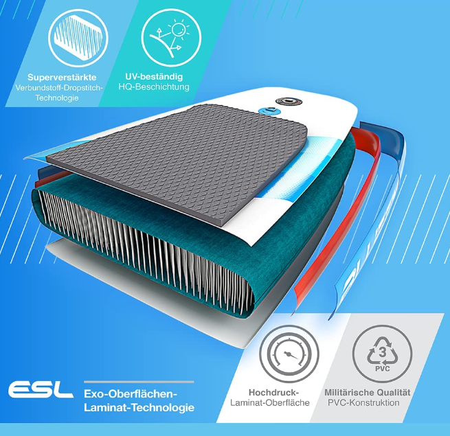 Bluefin Package for Cruise SUP  Inflatable Stand Up Paddle Board  Fiberglass Paddle  Kayak Conversion Kit  All Accessories  Multiple Size 10'8, 12', 15'